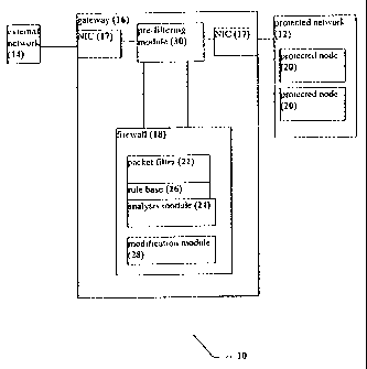 A single figure which represents the drawing illustrating the invention.